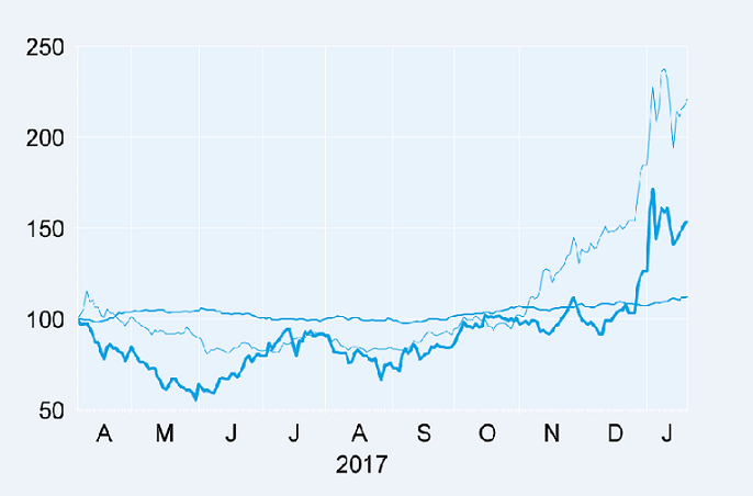 La Cannaroyalty si può inebriare ancora